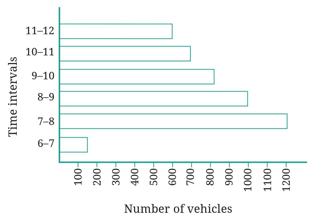 Page 87 Chapter 4 Class 6th NCERT (Ganita Prakash)